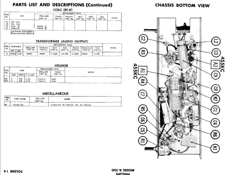 R-100 ; Phillips 66, (ID = 606586) Radio