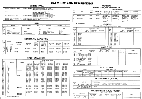 TC-612W ; Philmore Mfg. Co. - (ID = 547742) Cittadina