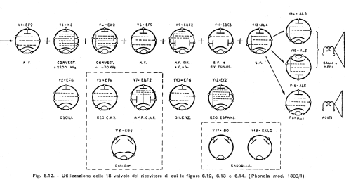 1800/1; Phonola SA, FIMI; (ID = 2583849) Radio