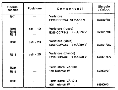 2357; Phonola SA, FIMI; (ID = 1747543) Television