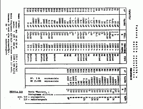 530; Phonola SA, FIMI; (ID = 636146) Radio