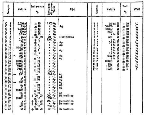 565; Phonola SA, FIMI; (ID = 382918) Radio