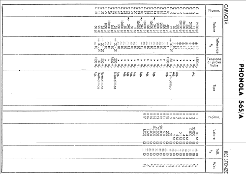 565A; Phonola SA, FIMI; (ID = 619763) Radio