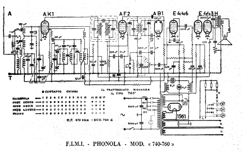 760-1; Phonola SA, FIMI; (ID = 2591150) Radio