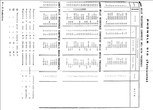 960; Phonola SA, FIMI; (ID = 42411) Radio