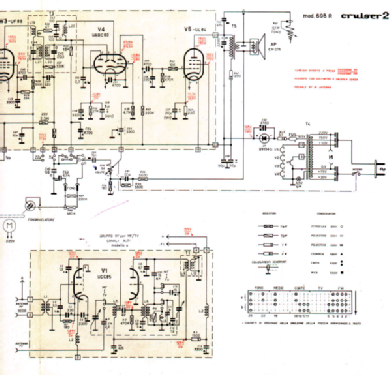 Cruiser 2 698-R; Phonola SA, FIMI; (ID = 1734370) Radio