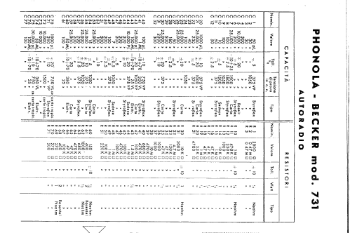 Becker Brescia 731; Phonola SA, FIMI; (ID = 1435805) Car Radio