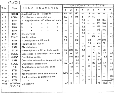 TV-1711; Phonola SA, FIMI; (ID = 738843) Television