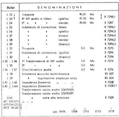 TV-1715; Phonola SA, FIMI; (ID = 740897) Télévision