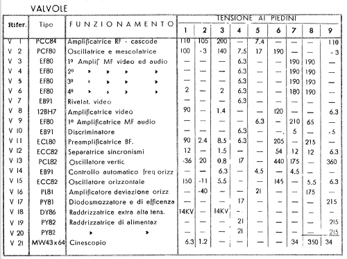 TV-1721; Phonola SA, FIMI; (ID = 738854) Television