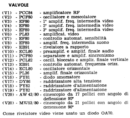 TV-2111; Phonola SA, FIMI; (ID = 759532) Television