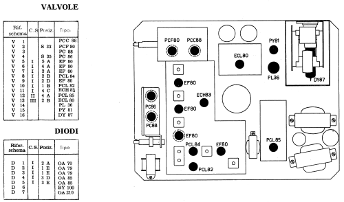 TV-2332; Phonola SA, FIMI; (ID = 783109) Televisore