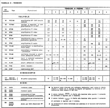 TV-2352; Phonola SA, FIMI; (ID = 795219) Televisore