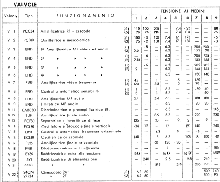 TV-2705; Phonola SA, FIMI; (ID = 752674) Fernseh-E