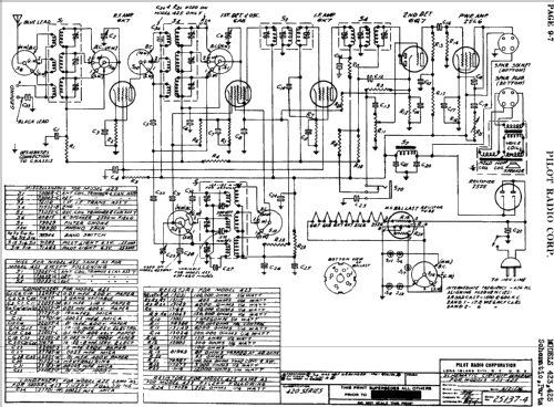 423 ; Pilot Electric Mfg. (ID = 600125) Radio