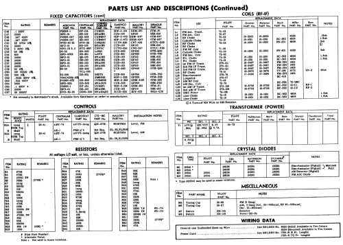 580 ; Pilot Electric Mfg. (ID = 561922) Radio