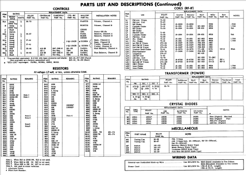 FM-AM Tuner 590; Pilot Electric Mfg. (ID = 561932) Radio