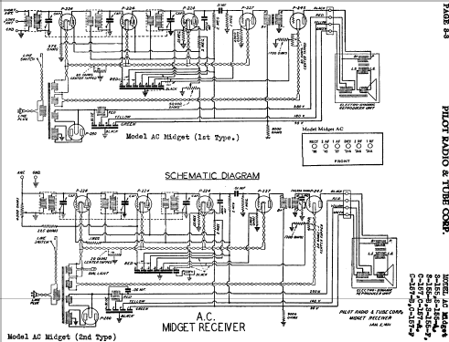 AC Midget ; Pilot Electric Mfg. (ID = 595327) Radio