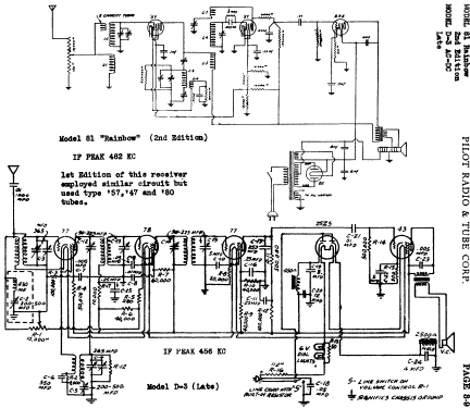 D-3 AC-DC ; Pilot Electric Mfg. (ID = 595938) Radio