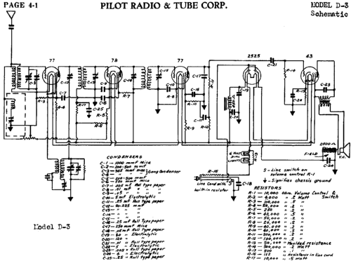 D-3 AC-DC ; Pilot Electric Mfg. (ID = 595939) Radio