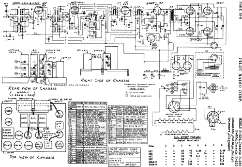 H-224 Ch= H-220; Pilot Electric Mfg. (ID = 600942) Radio