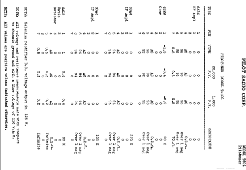 Pilotuner T-601; Pilot Electric Mfg. (ID = 154934) Radio