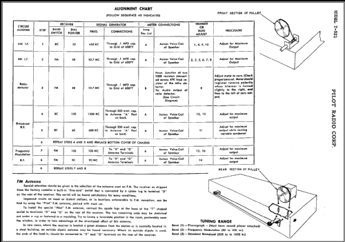 T-521 ; Pilot Electric Mfg. (ID = 437859) Radio