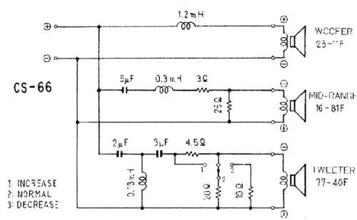 3-Way Speaker System CS-66; Pioneer Corporation; (ID = 1859497) Speaker-P