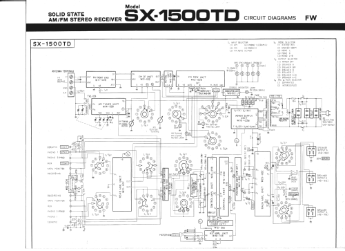 Stereo Receiver SX-1500TD; Pioneer Corporation; (ID = 405426) Radio