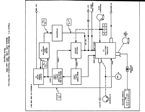 Signal Generator 1108E-Y AN/URM-206; Polarad Electronics (ID = 1095418) Equipment