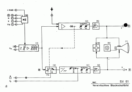 TF-NF Pegelbildempfänger SV61T; Präcitronic Dresden, (ID = 119492) Equipment