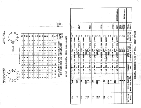 Multi-socket Adapter G-140 ; Precision Apparatus (ID = 1947612) Equipment