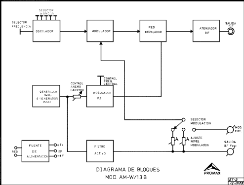 Generador RF AM/W-13-B; Promax; Barcelona (ID = 760343) Equipment