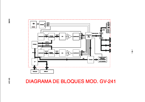 Monitor Pattern Generator GV-241; Promax; Barcelona (ID = 1344906) Equipment