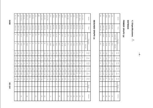 Monitor Pattern Generator GV-241; Promax; Barcelona (ID = 1344910) Equipment