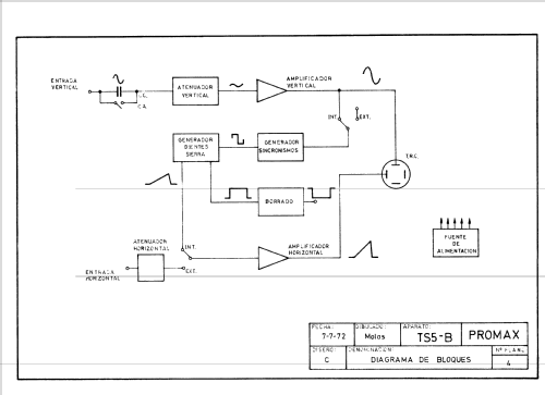 Osciloscopio TS-5/B; Promax; Barcelona (ID = 759161) Ausrüstung