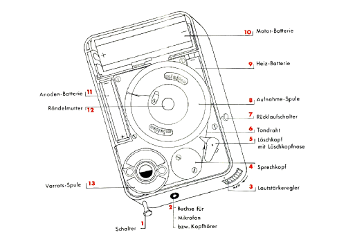 Minifon M51 ; Protona, R. Stach; (ID = 2653092) R-Player