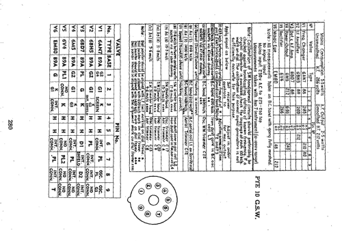 10 G.S.W.; Pye Electronics Pty (ID = 2645400) Radio