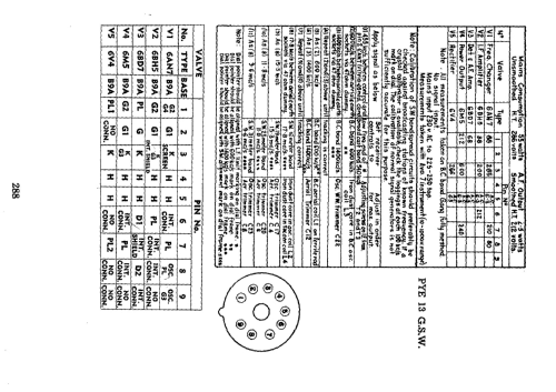 13 G.S.W.; Pye Electronics Pty (ID = 2645395) Radio