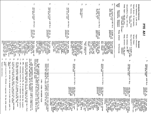 APJ; Pye Electronics Pty (ID = 2092049) Radio