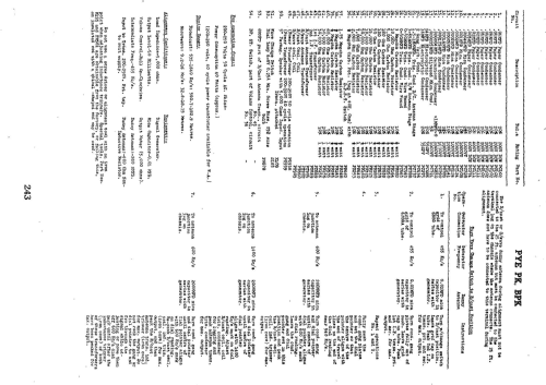 PK; Pye Electronics Pty (ID = 2645382) Radio