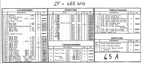 65A; Pye Ltd., Radio (ID = 19672) Radio