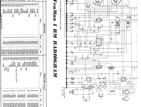 FenMan 1 RM ; Pye Ltd., Radio (ID = 1686982) Radio