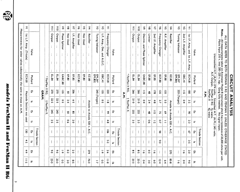Fenman 2; Pye Ltd., Radio (ID = 350435) Radio