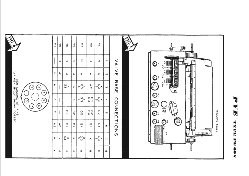 H Ch= PE60V; Pye Ltd., Radio (ID = 844281) Radio