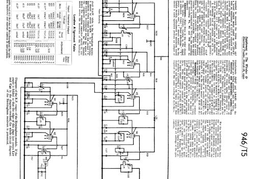 LV20; Pye Ltd., Radio (ID = 2279978) Television