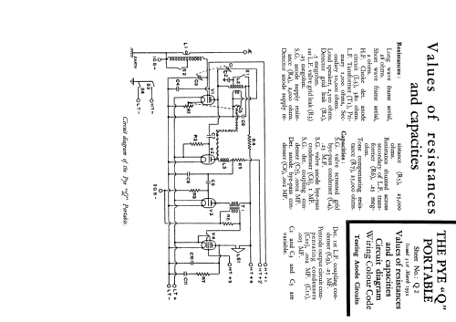 Model Q ; Pye Ltd., Radio (ID = 248947) Radio