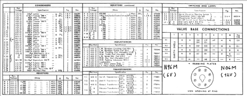 N06M; Pye Ltd., Radio (ID = 19678) Autoradio