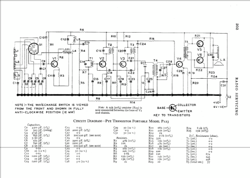 P123BQ; Pye Ltd., Radio (ID = 563596) Radio