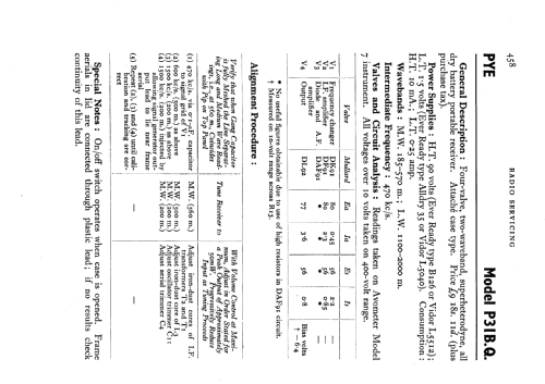 P31BQ; Pye Ltd., Radio (ID = 546209) Radio